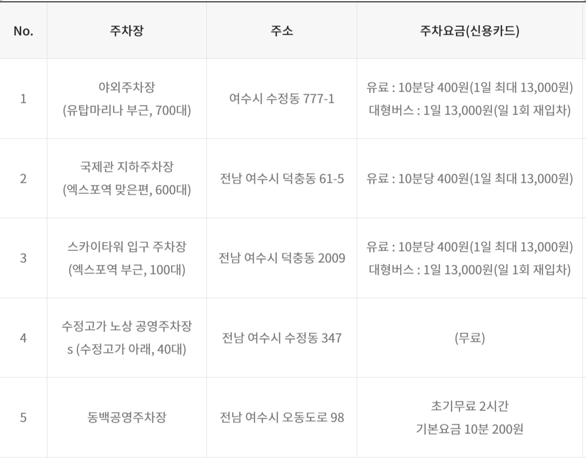 여수 아쿠아플라넷