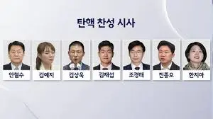 2차 탄핵 소추안 표결