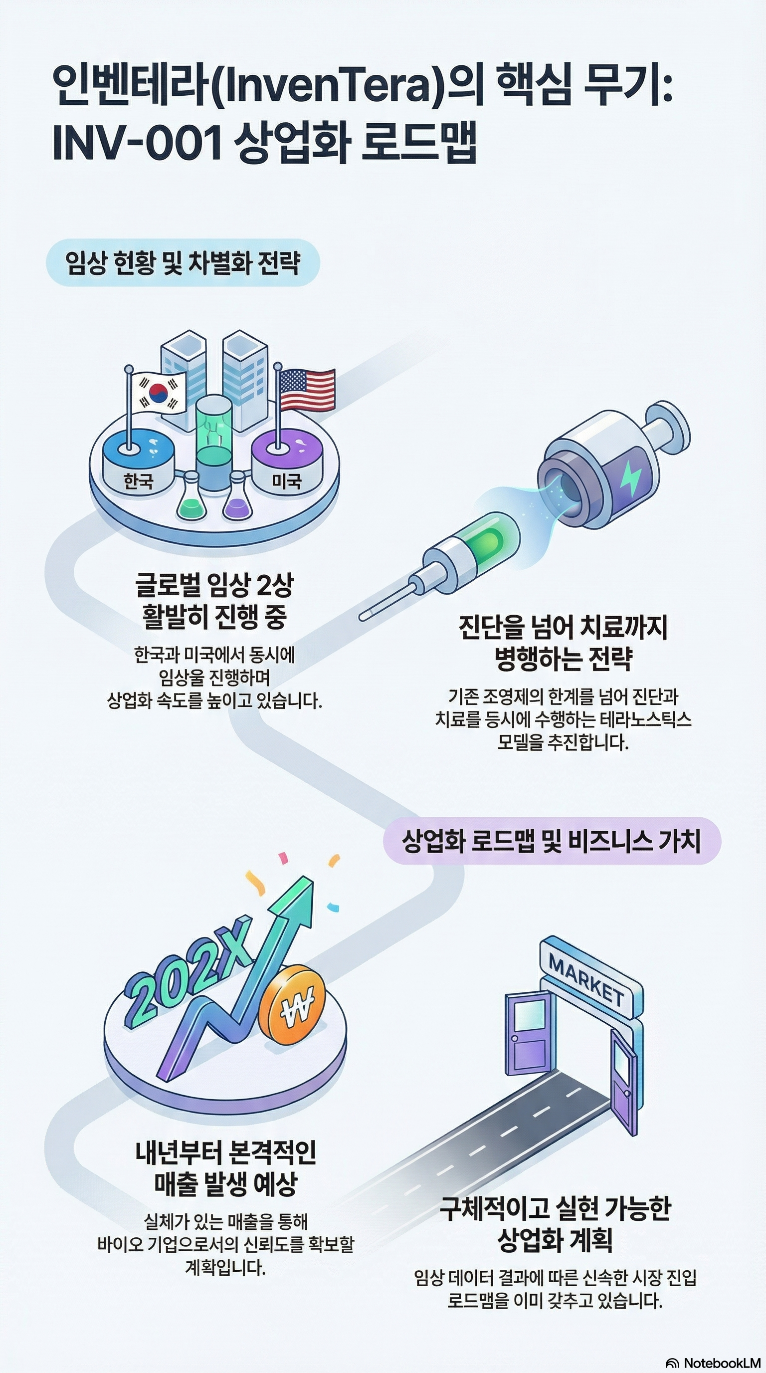 인벤테라 주가 전망