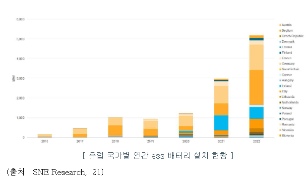 필에너지 공모주 수요예측 결과_시장전망