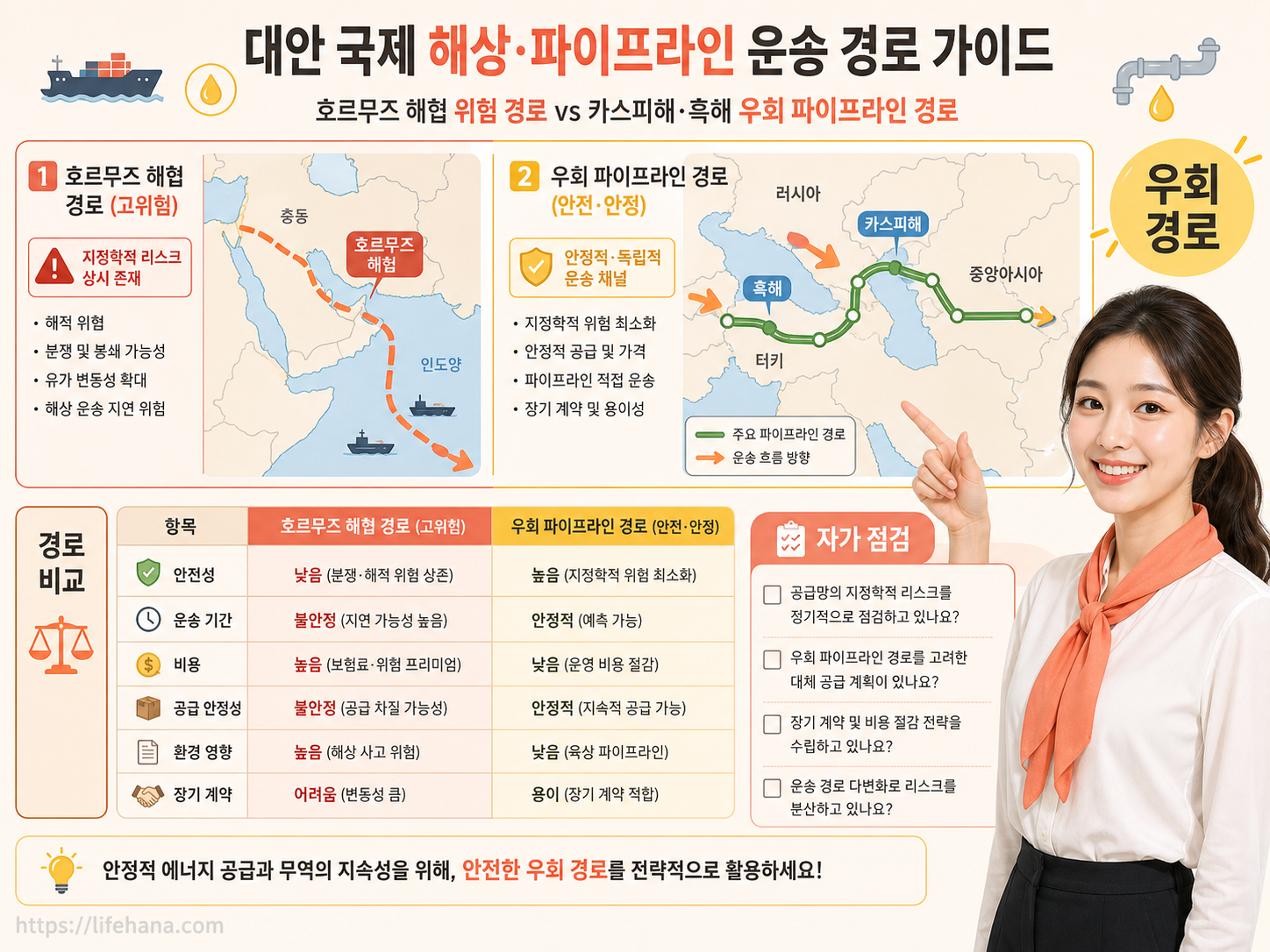 중동 호르무즈 해협을 통과하지 않고 카스피해와 흑해를 거쳐 국내로 들어오는 카자흐스탄 원유 우회 수송 경로 매핑 지도