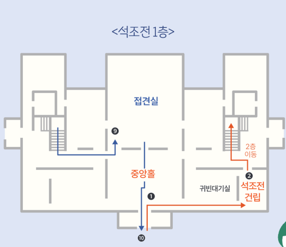 2024 덕수궁 밤의 석조전 예약