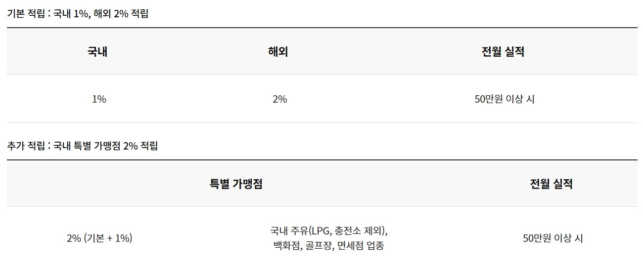 위 레아카드(포인트)