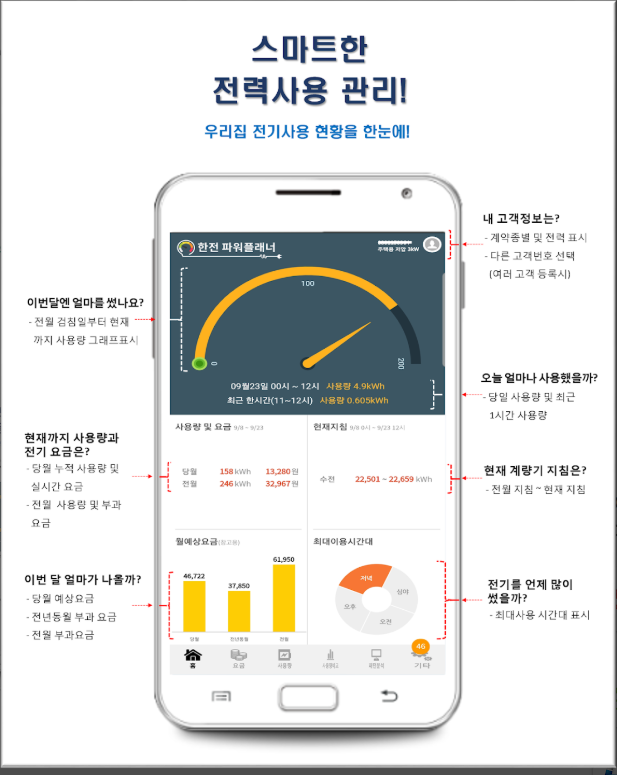 한전 파워플래너 앱, 실시간 전기사용요금 계산하기, 전기사용량 조회하기