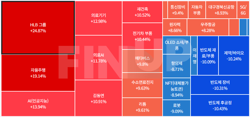 오늘의 테마동향 및 특징주 정리