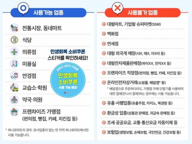 민생회복소비쿠폰 사용처 (출처-행정안전부)