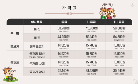 온라인 한우장터 가격표