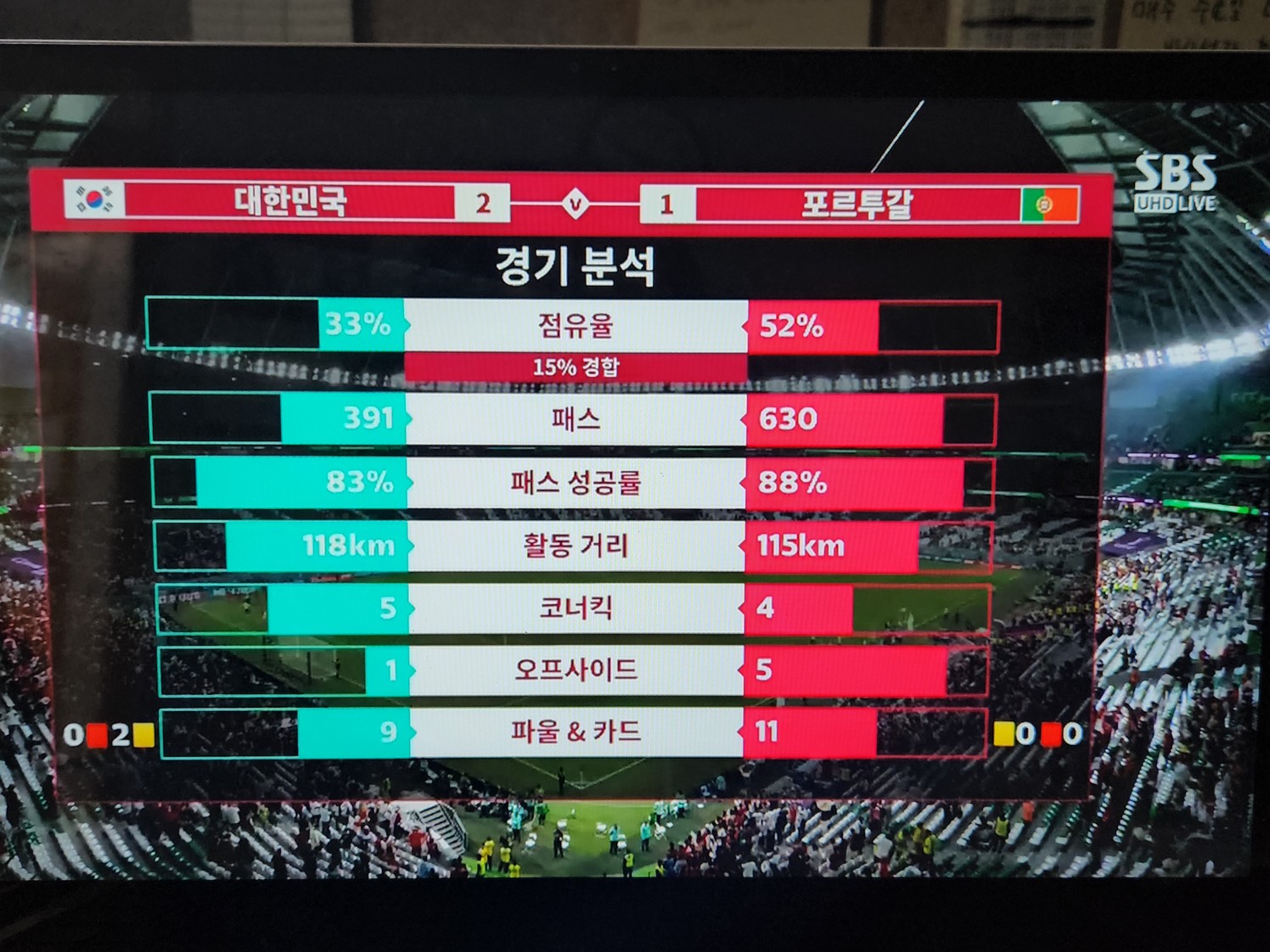 대한민국 : 포르투갈 경긱분석