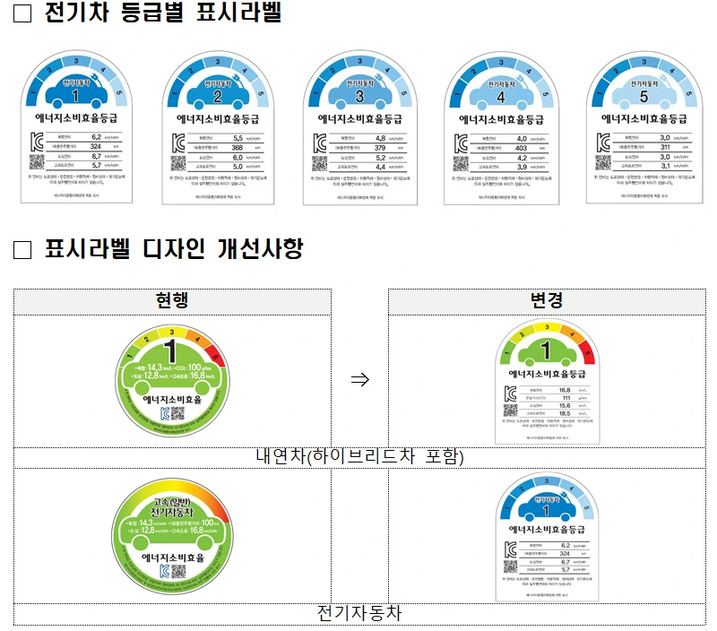 전기차-구매-꿀팁-에너지효율-1등급-전기차-고르는-방법과-등급별-모델-확인하기