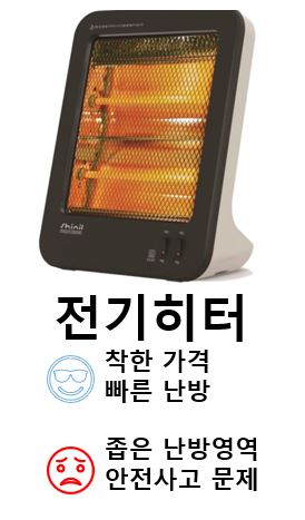 전기히터 특징