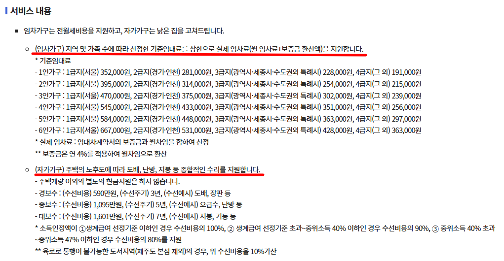 주거급여(맞춤형 급여) 서비스 내용