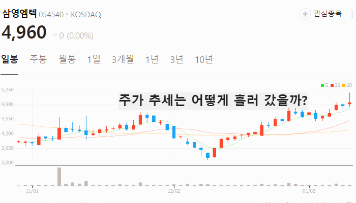 미국 LA산불 관련주 대장주 테마주 주식 TOP7