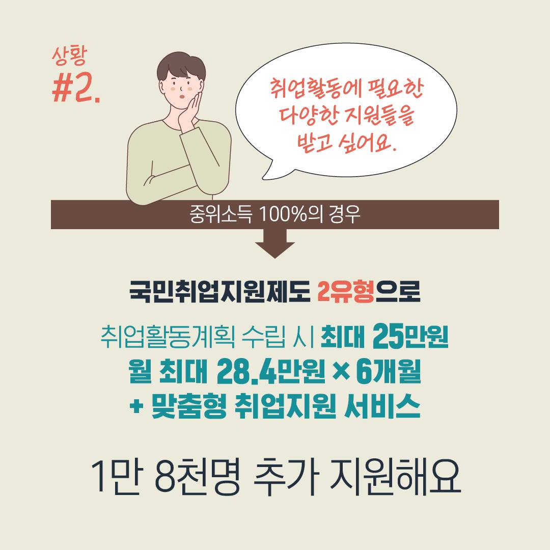 국민취업지원제도