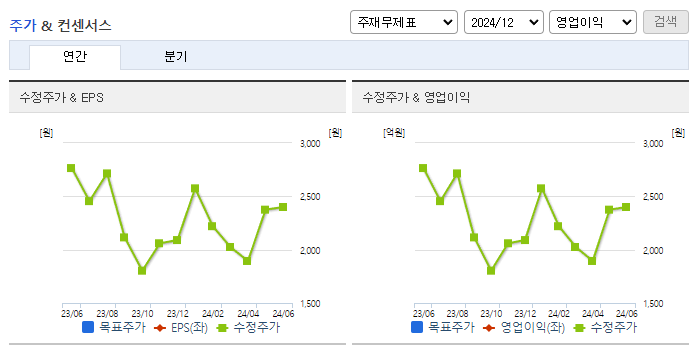 아이큐어_컨센서스