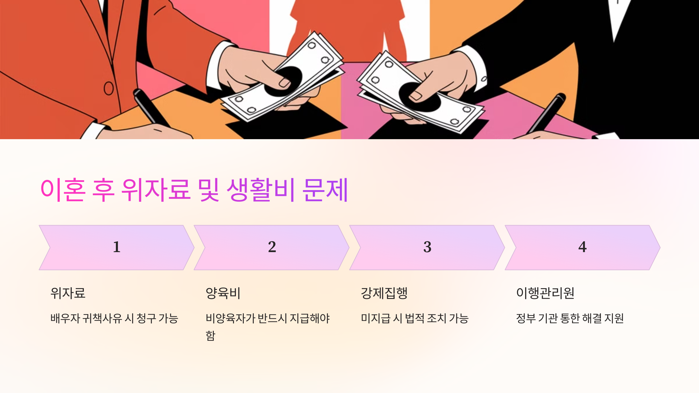 이혼 후 위자료 및 생활비 문제