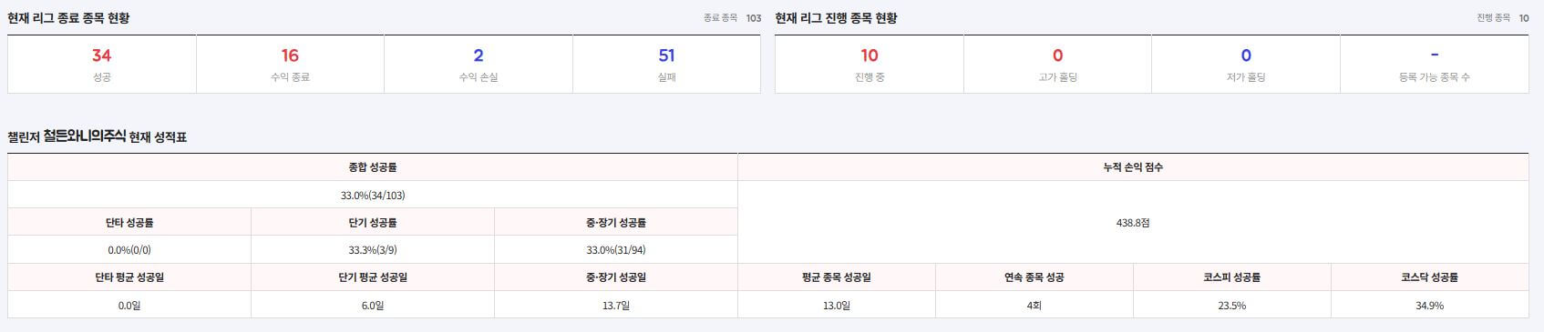 TSSA-종목-검증-결과표