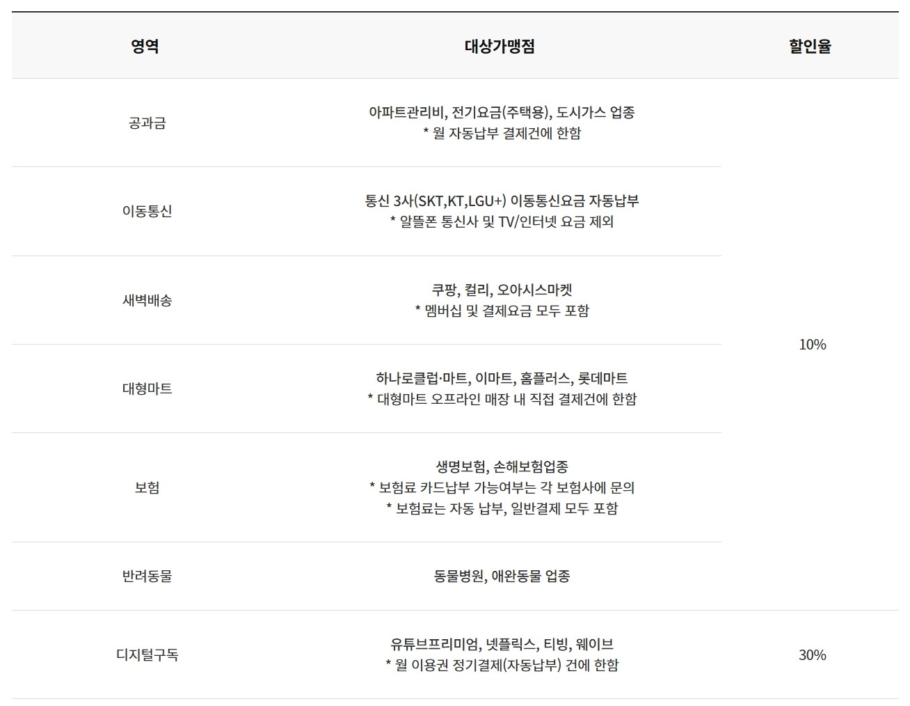 zgm 할인카드