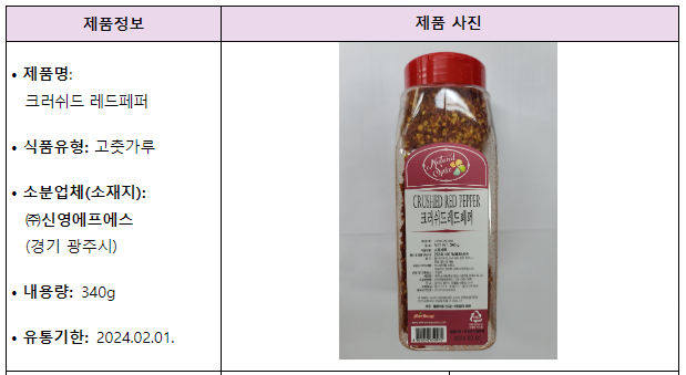 식약처 회수제품