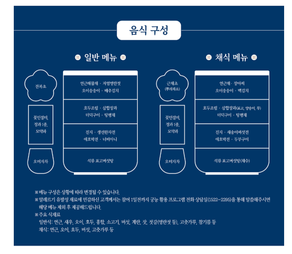 2025 경복궁 별빛야행