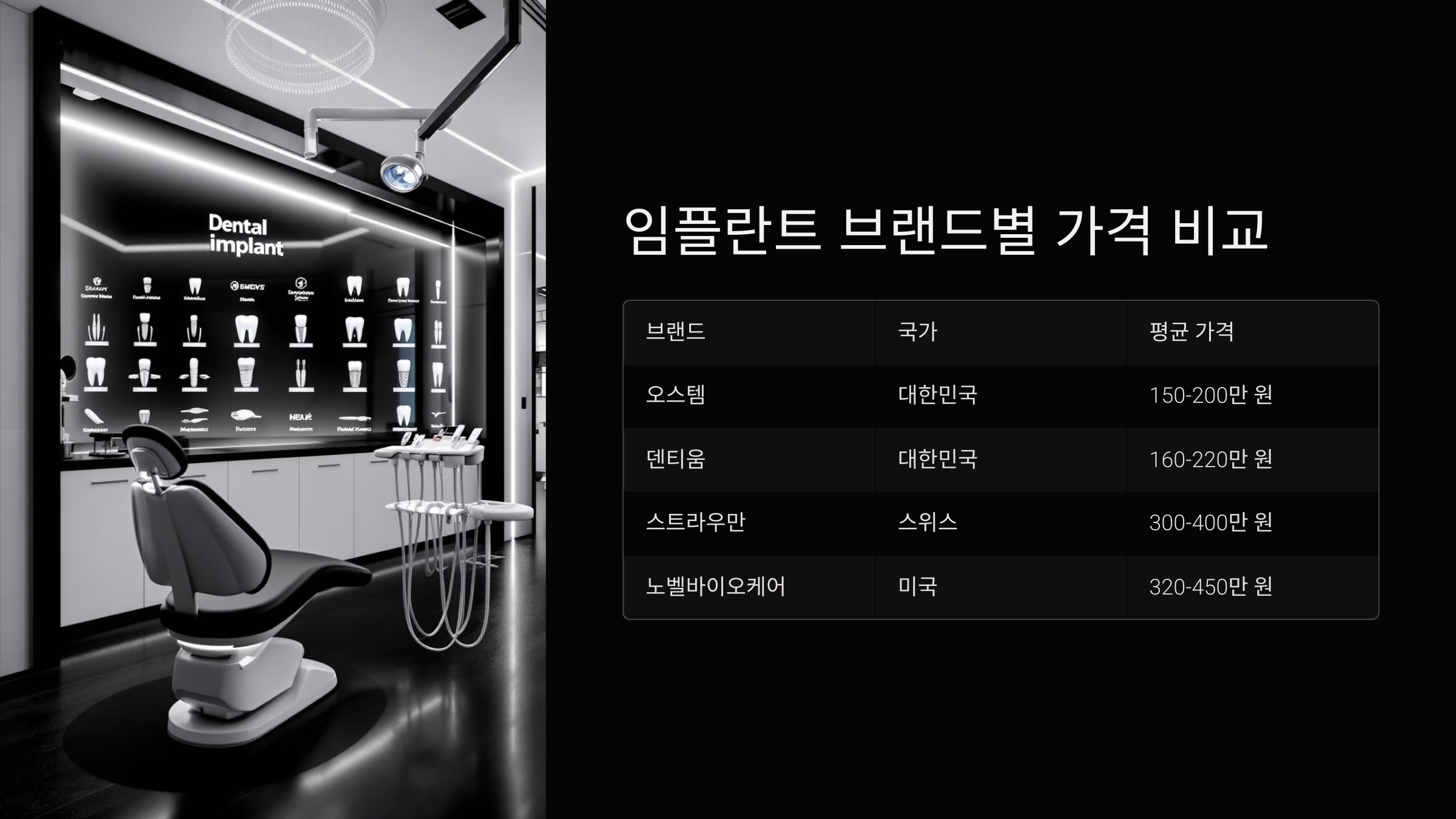 임플란트 브랜드별 가격 비교