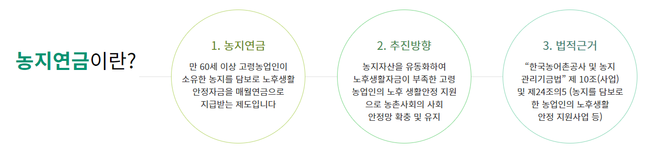 농지연금