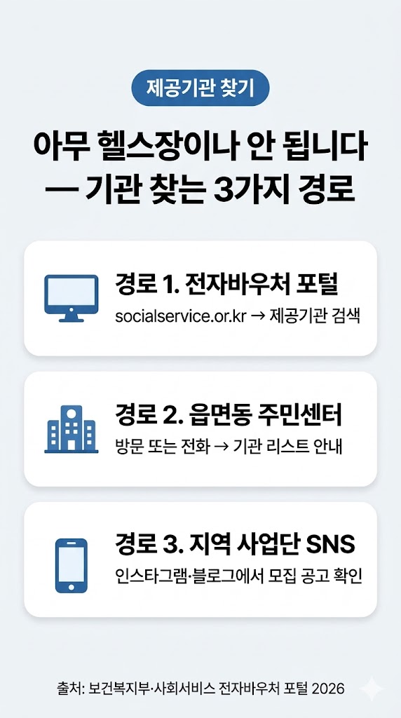 청년신체건강증진서비스 제공기관 찾는 3가지 경로 인포그래픽