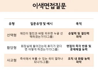 면접질문에서 자신을 동물에 비유한다면 동물 종류별 답변 방법_11