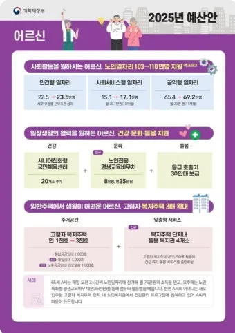 고령자 복지주택 입주 자격 정리 2025년 기준으로 안내_5