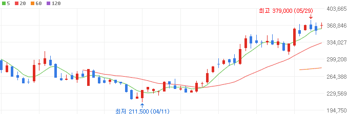화장품-관련주-에이피알-주가