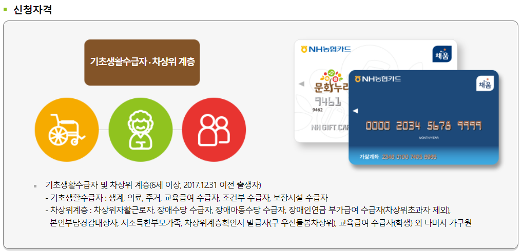 문화누리카드 발급 신청 자격 대상자