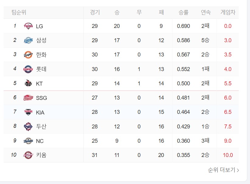 프로야구-순위표