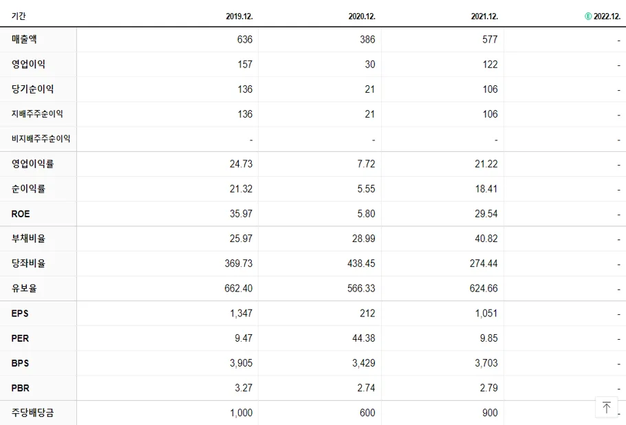 삼양옵틱스 재무제표
