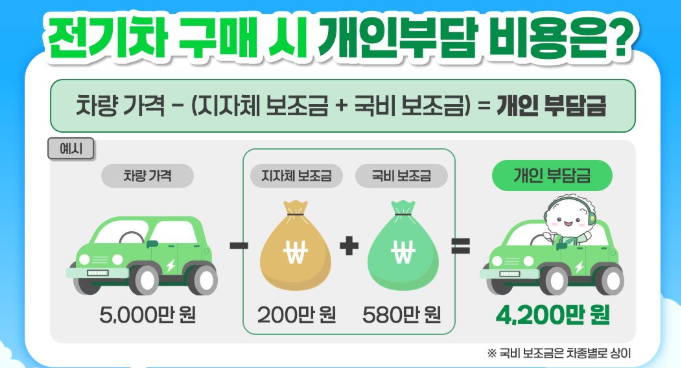 전기차 국비 보조금