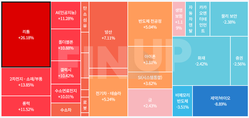 25.07.21(월) 오늘의 테마동향 및 특징주 정리