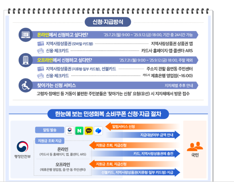 2025년-2차-민생회복지원금-지급방식-및-사용처