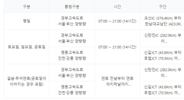 경부고속도로 버스전용차로