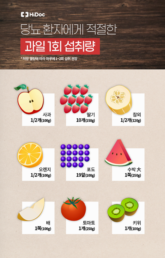 탄수화물의 원천인 과일 섭취시 주의사항