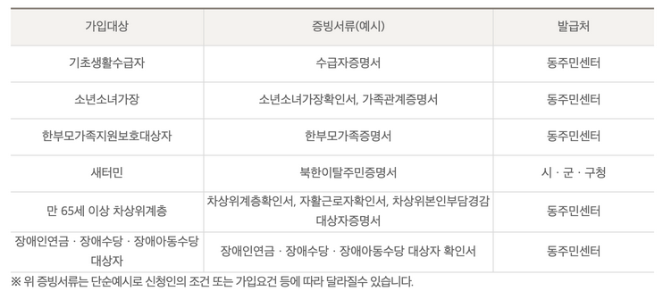 KB착한누리적금