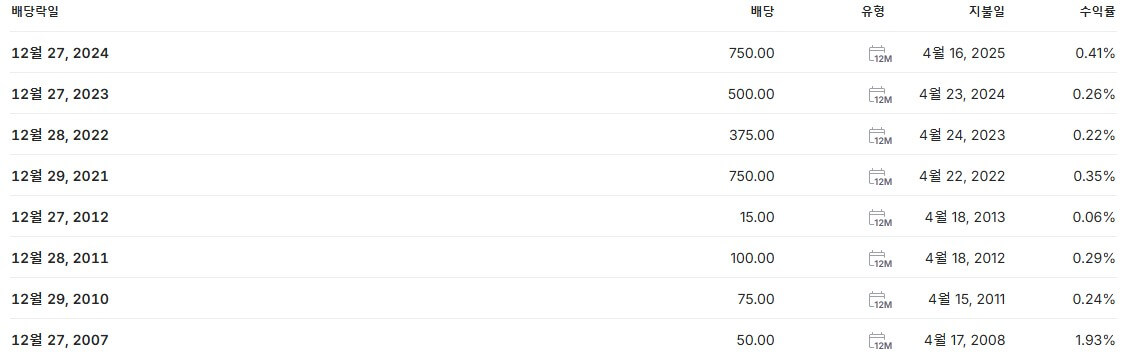 셀트리온 배당금 지급일 배당락일