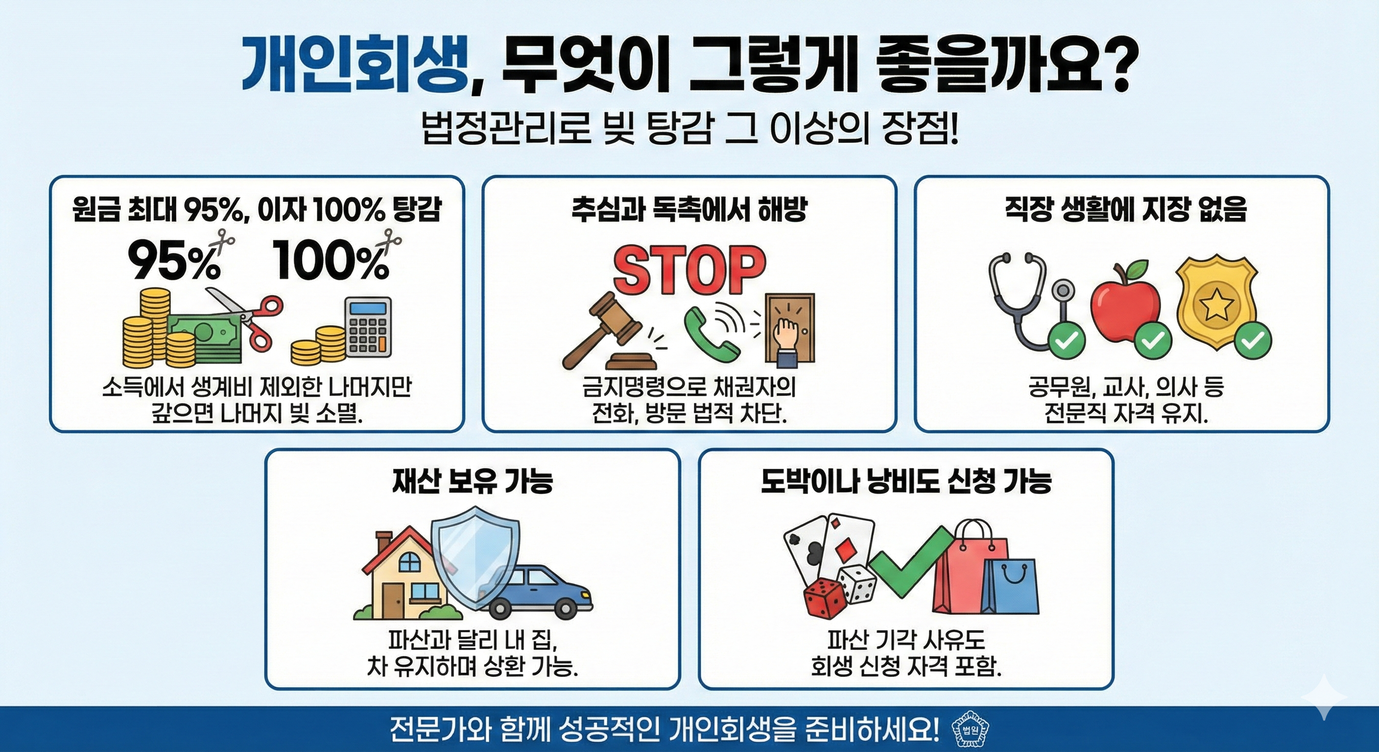 빚 90% 탕감, 정말 가능할까? 나만 모르면 손해 보는 개인회생 자격 요건 (2026 업데이트)