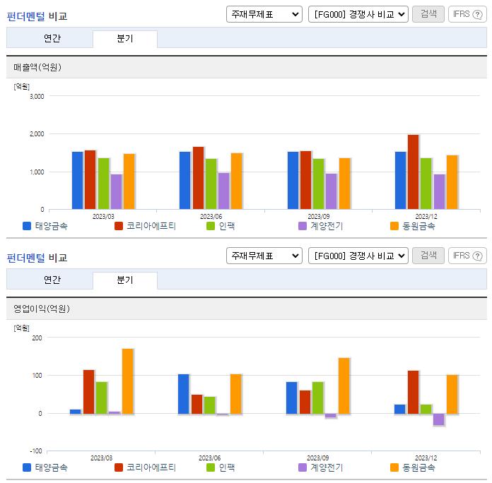 태양금속_업종분석