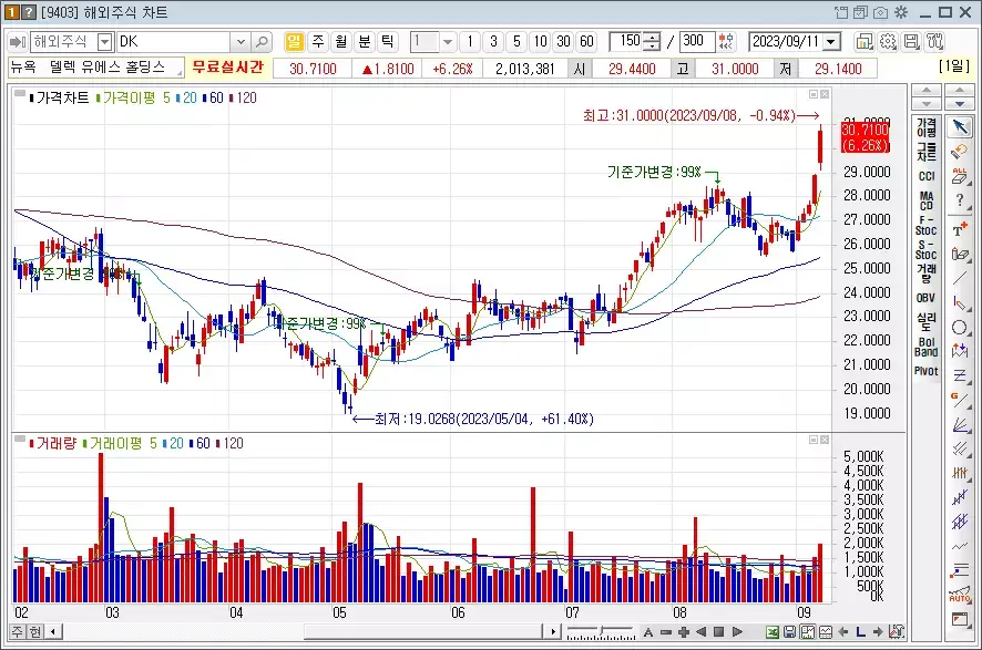델렉 유에스 홀딩스_DK
