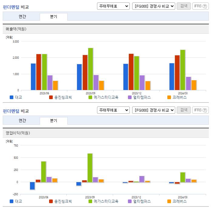 대교_업종분석
