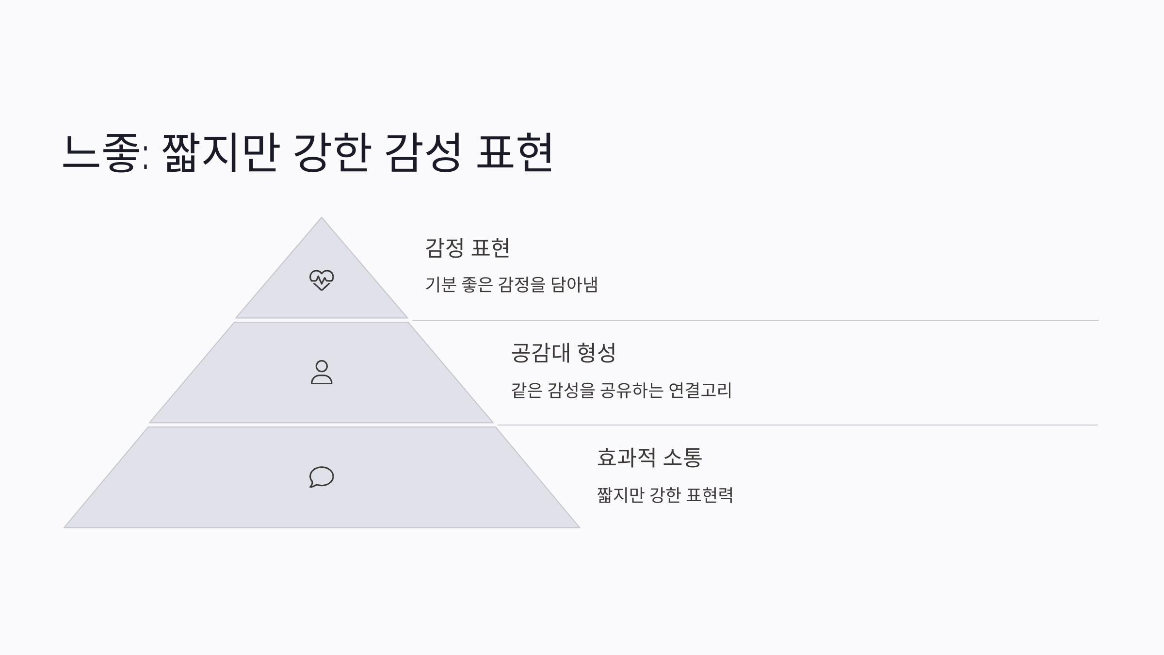 느좋 뜻