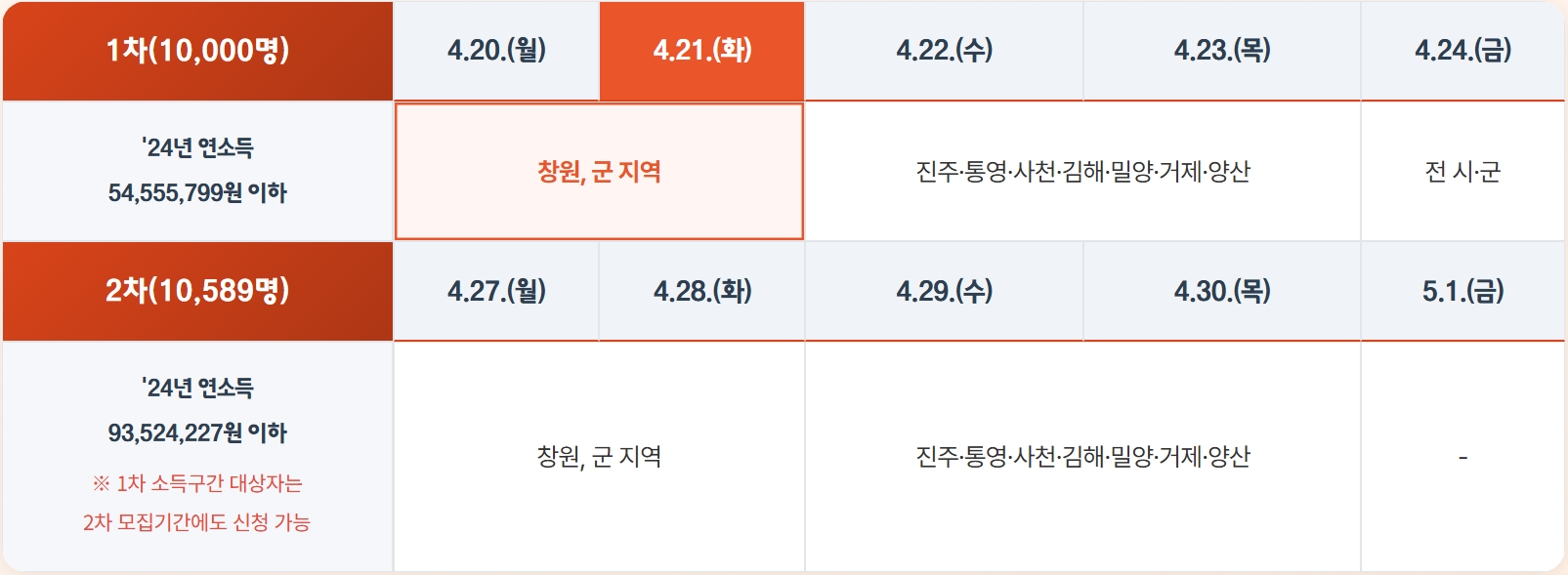 2026 경남도민연금 신청방법 신청기간 가입조건 총정리