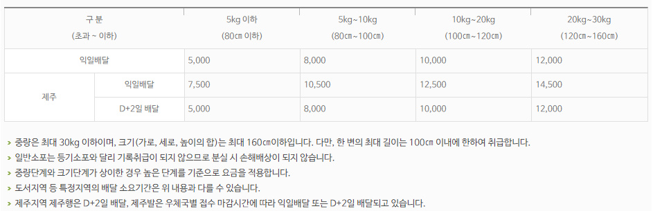 우체국-방문소포-요금