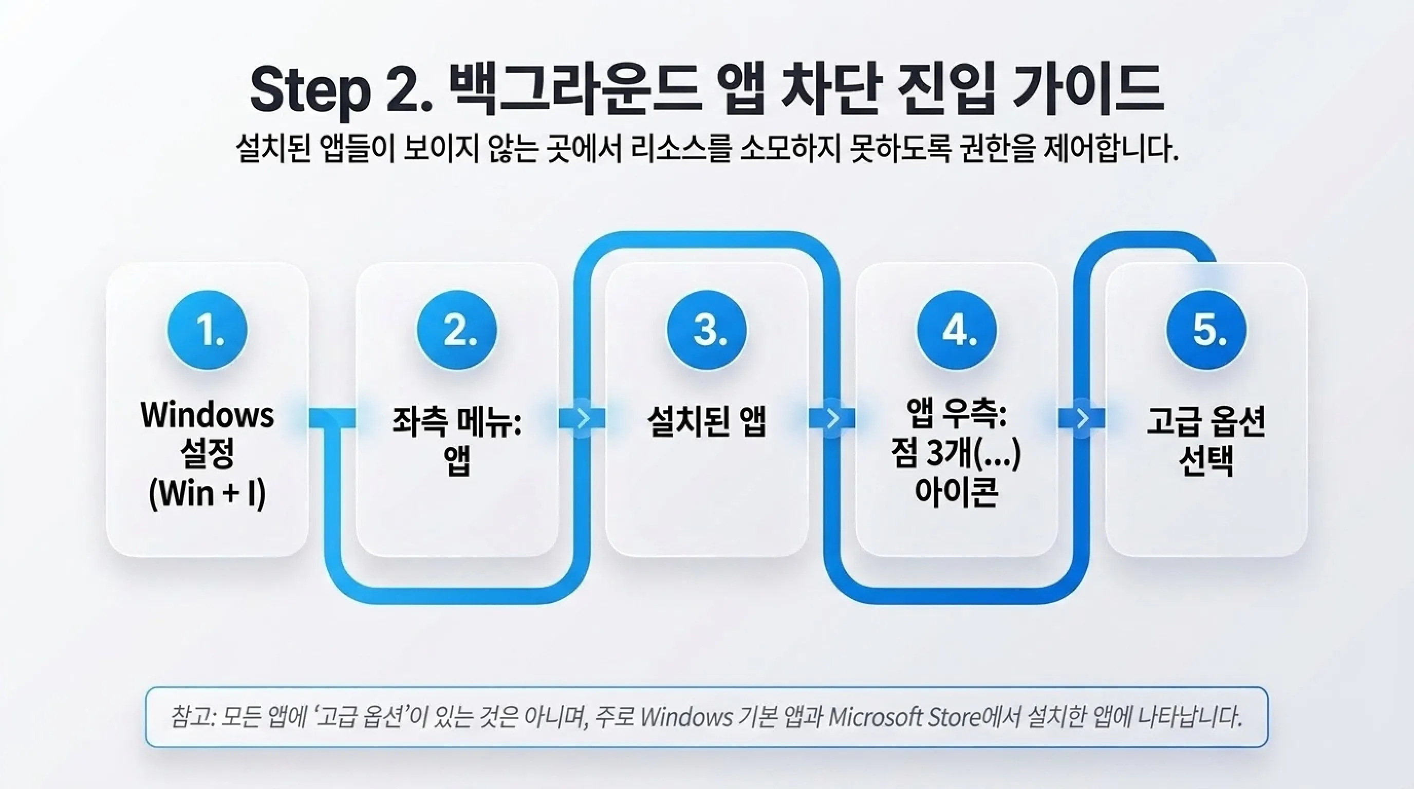Windows 11 속도 빠르게 하는 방법 2. 백그라운드 앱 차단