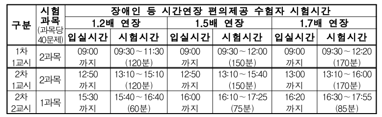 공인중개사 장애인 등 시험시간