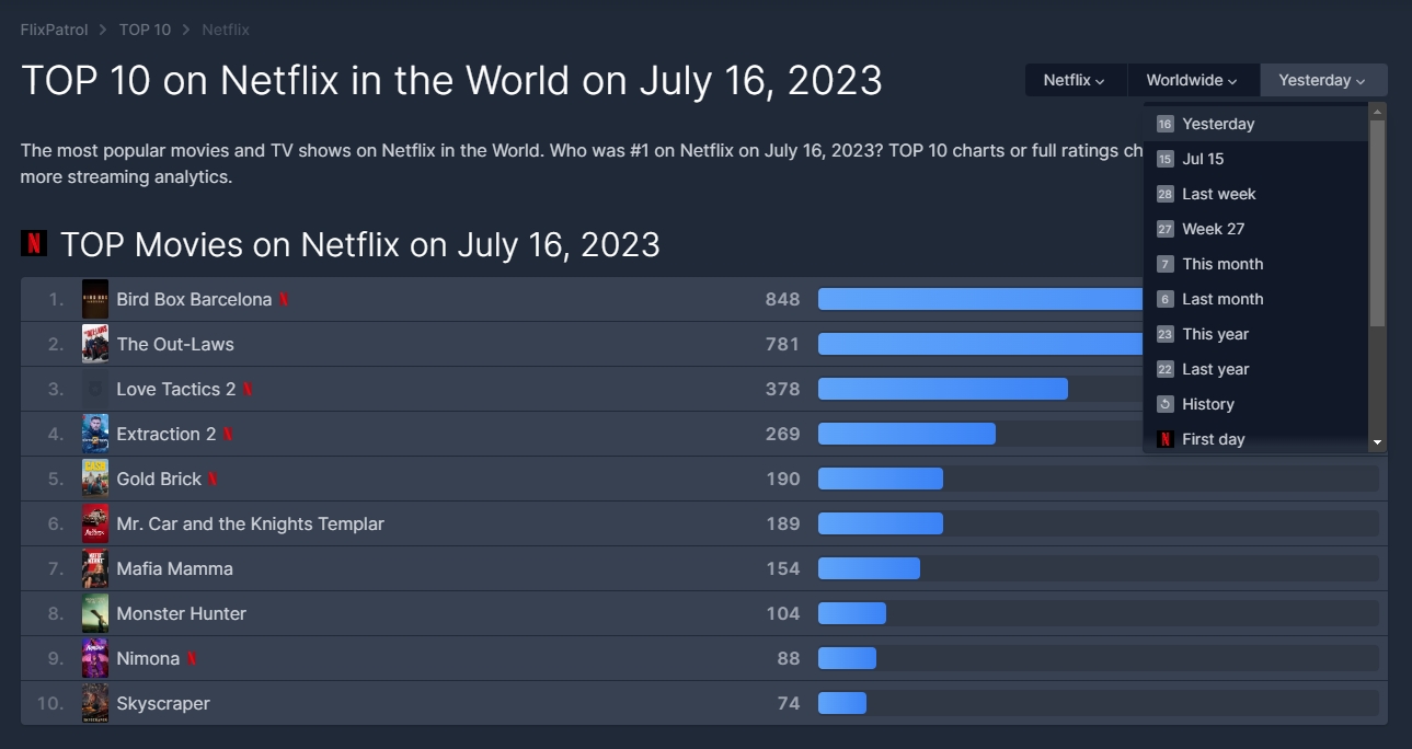 날짜별, 월별, 연도별 기간 선택 옵션
