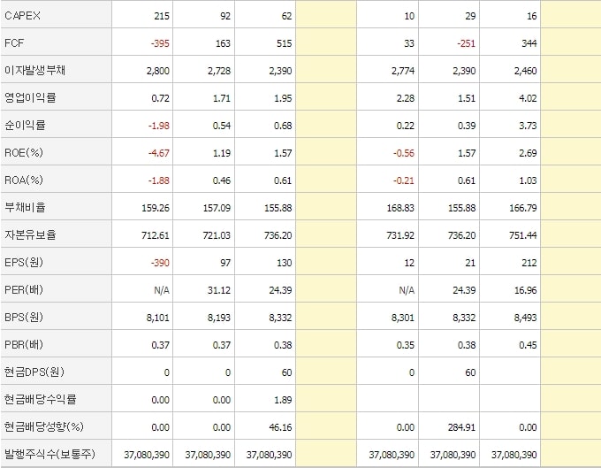 일진전기-재무제표2